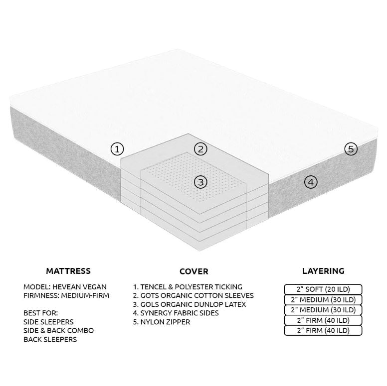 Hevean 10 Organic Latex Mattress Now 25% OFF calculated at Checkout