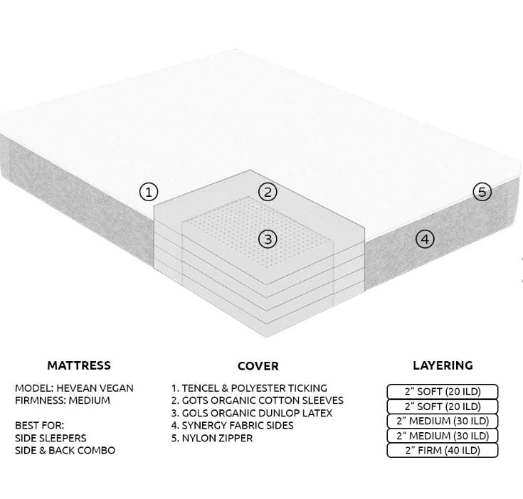 Hevean 10 Organic Latex Mattress Now 25% OFF calculated at Checkout