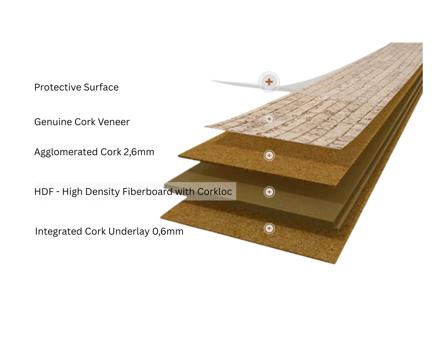 Cork Go Desire